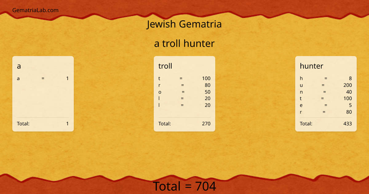 a troll hunter in jewish Gematria